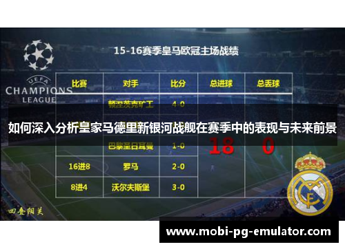 如何深入分析皇家马德里新银河战舰在赛季中的表现与未来前景