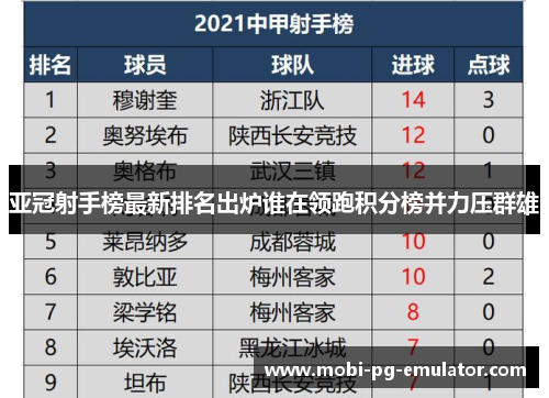 亚冠射手榜最新排名出炉谁在领跑积分榜并力压群雄