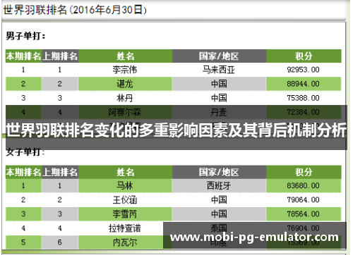 世界羽联排名变化的多重影响因素及其背后机制分析