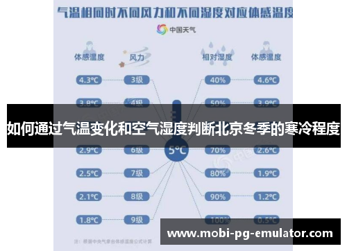 如何通过气温变化和空气湿度判断北京冬季的寒冷程度