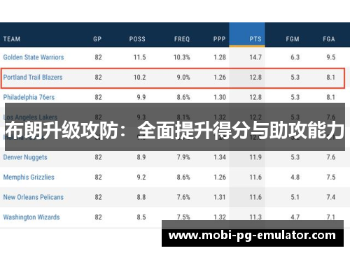 布朗升级攻防：全面提升得分与助攻能力