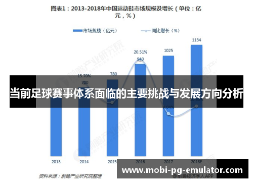 当前足球赛事体系面临的主要挑战与发展方向分析