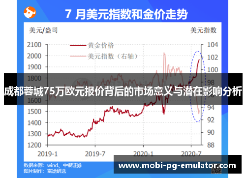 成都蓉城75万欧元报价背后的市场意义与潜在影响分析 成都蓉城75万欧元报价背后的市场意义与潜在影响分析