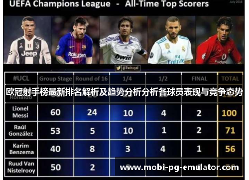 欧冠射手榜最新排名解析及趋势分析分析各球员表现与竞争态势