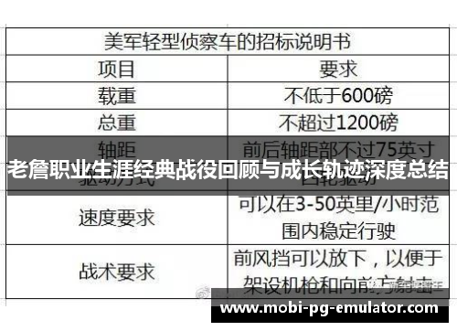 老詹职业生涯经典战役回顾与成长轨迹深度总结