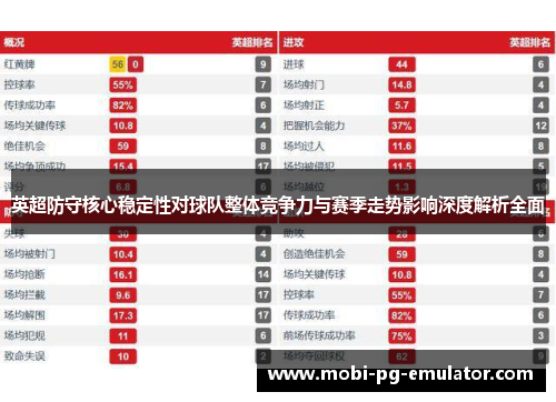 英超防守核心稳定性对球队整体竞争力与赛季走势影响深度解析全面