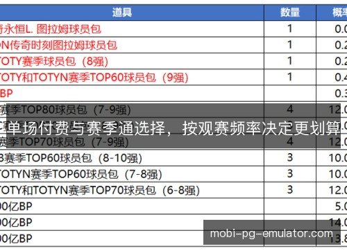 单场付费与赛季通选择，按观赛频率决定更划算
