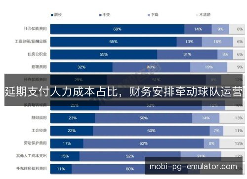延期支付人力成本占比,财务安排牵动球队运营 延期支付人力成本占比,财务安排牵动球队运营